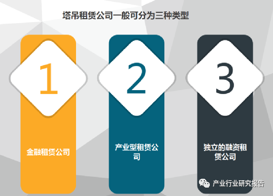 塔吊租賃公司三種類(lèi)型